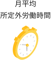 月平均所定外労働時間